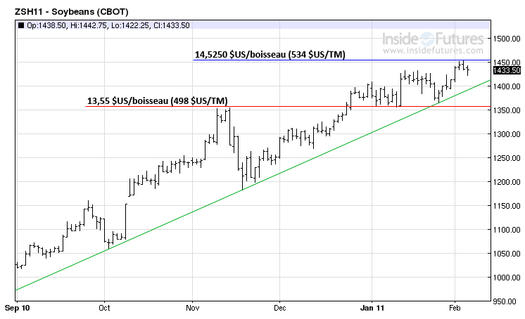 Soy tech MT 4 fev 11